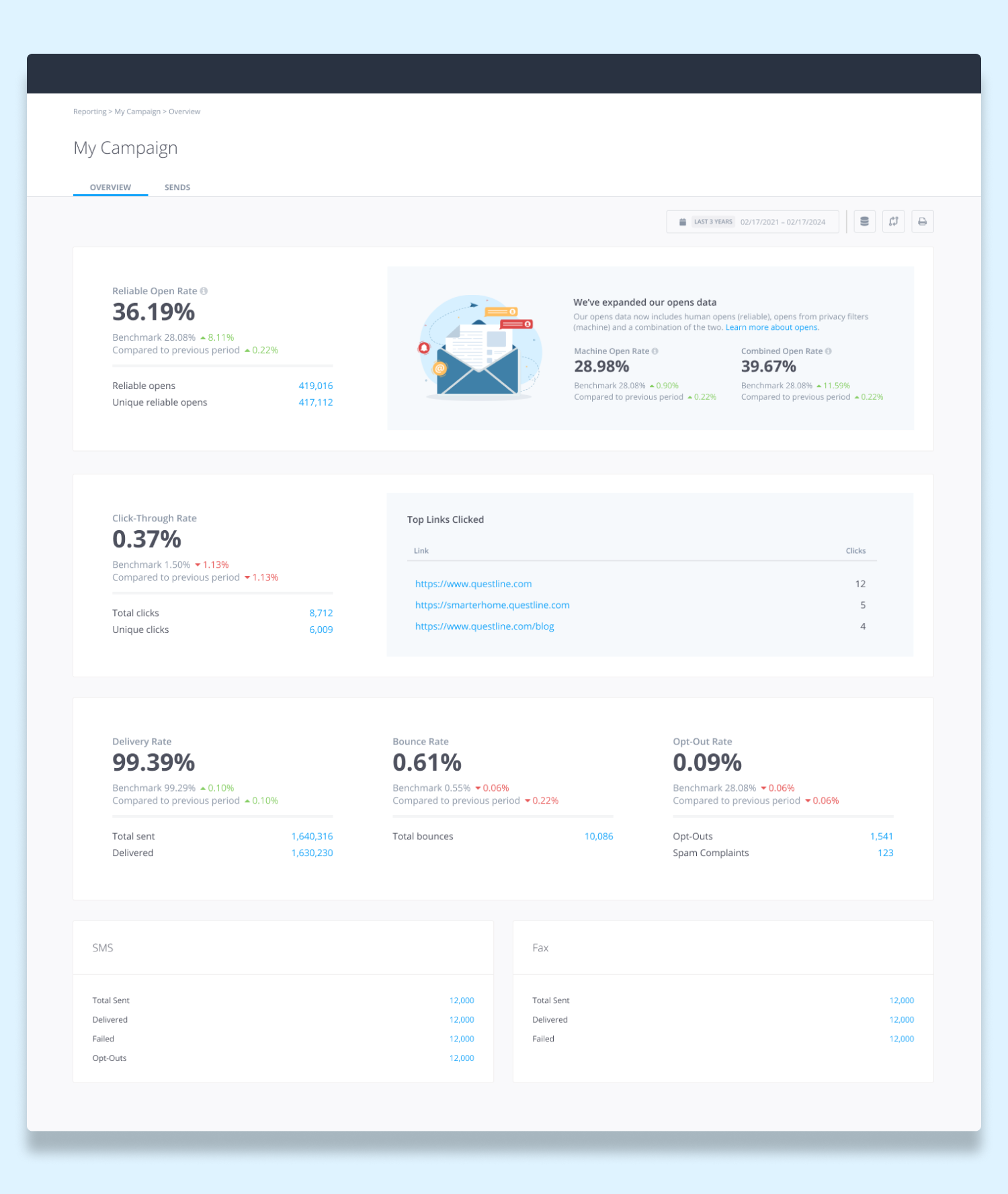 Email Analytics